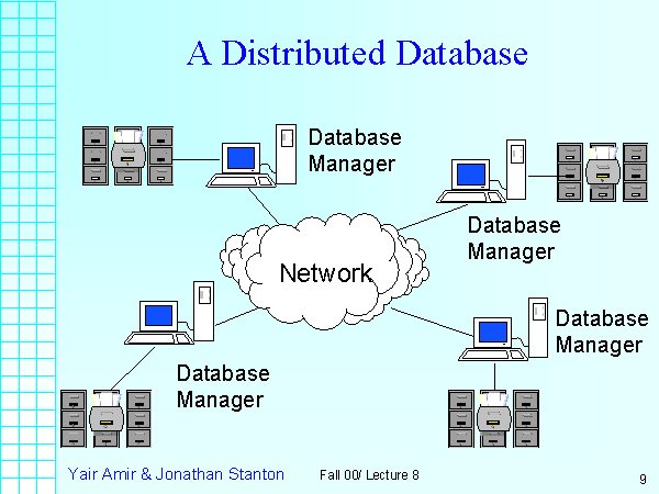 distributed_database